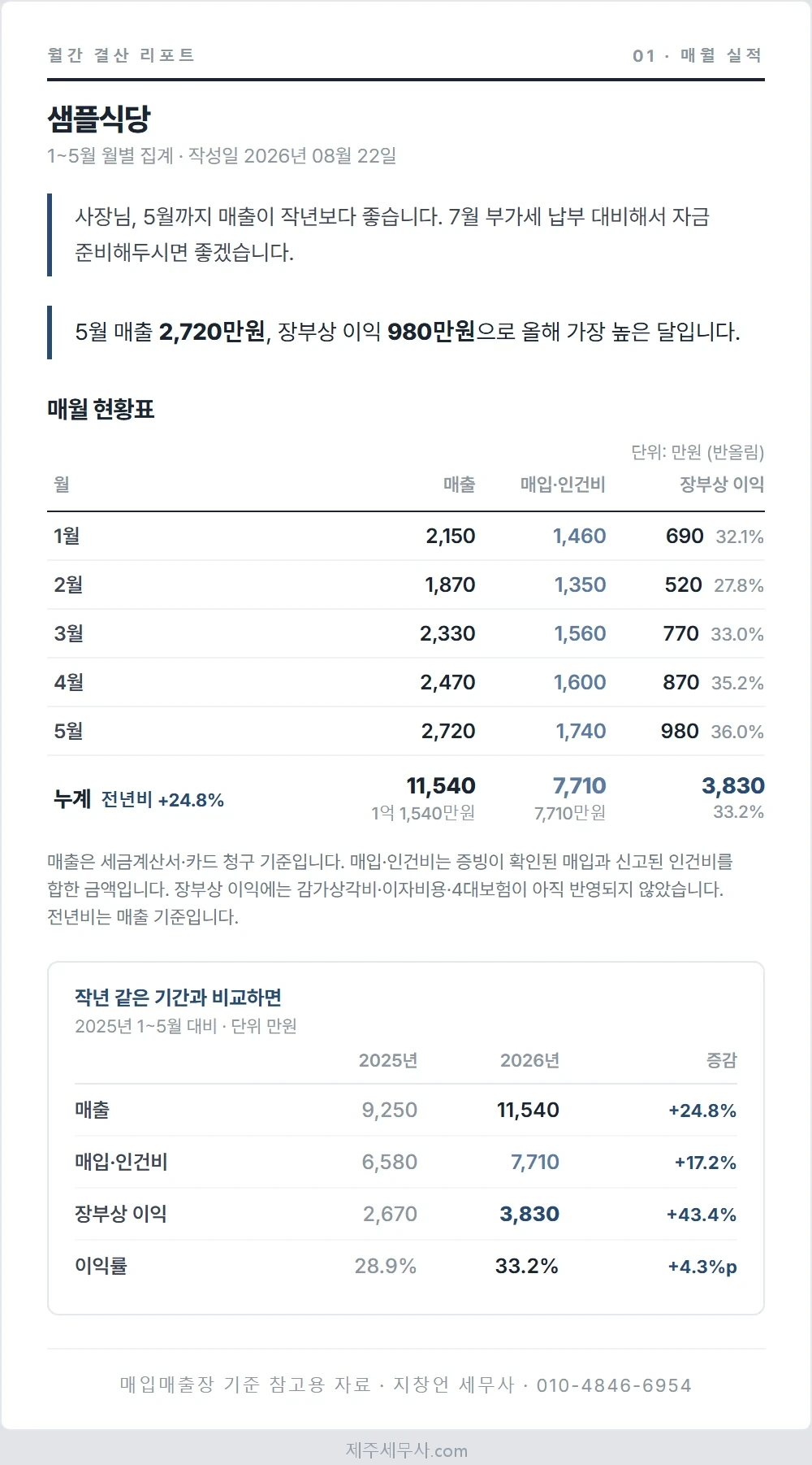 월간 결산서 1장, 매월 현황표와 작년 같은 기간 비교