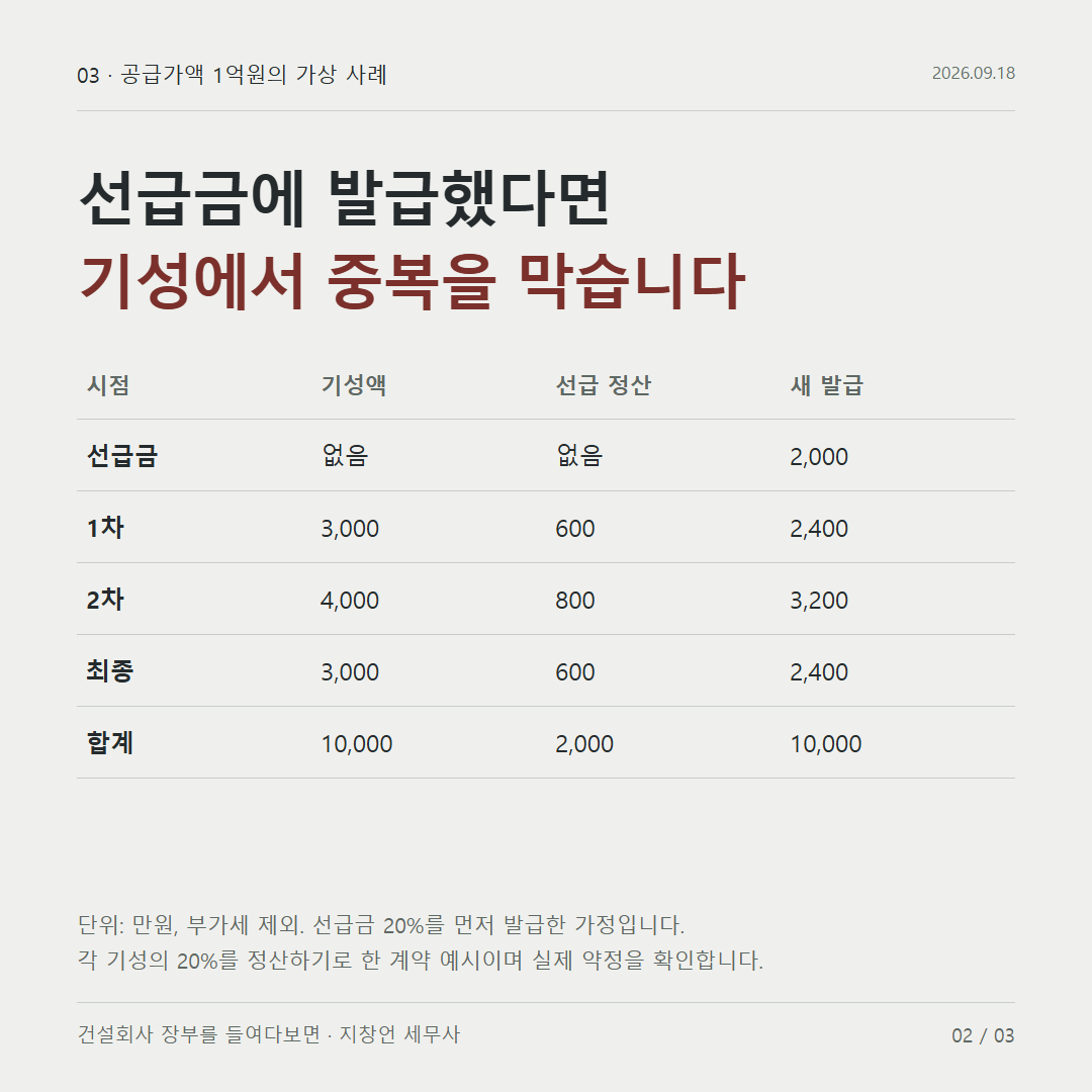 선급금에 발급했다면 기성에서 중복을 막습니다
