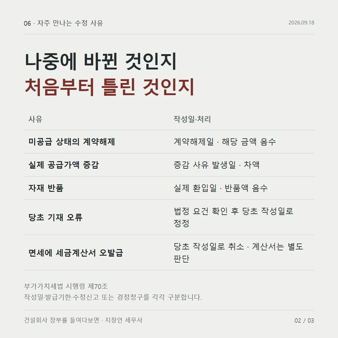 나중에 바뀐 것인지 처음부터 틀린 것인지