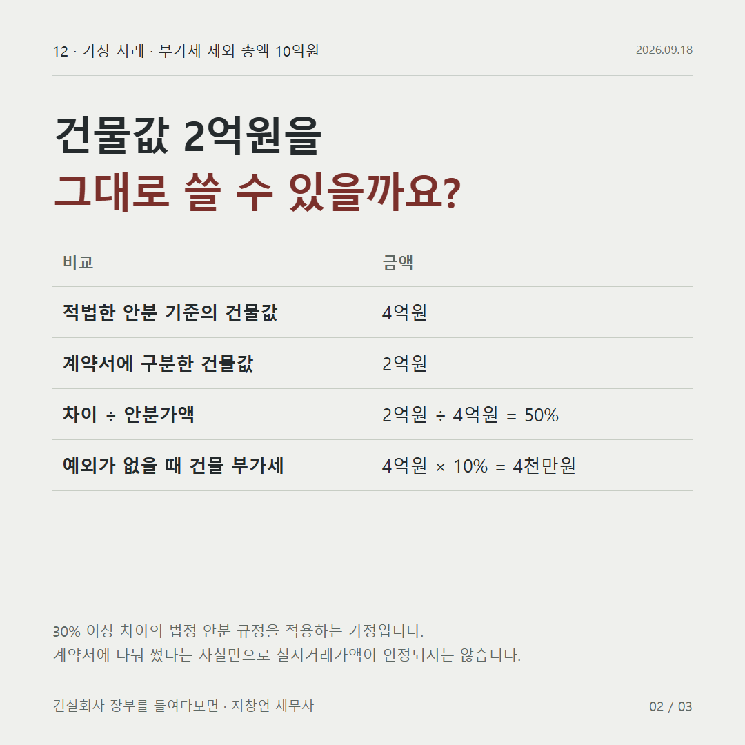 건물값 2억원을 그대로 쓸 수 있을까요?