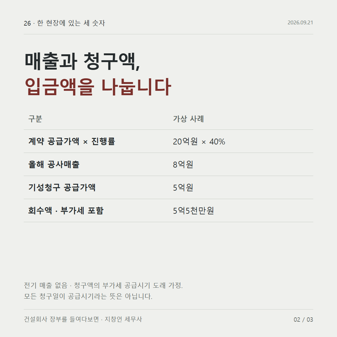 매출과 청구액, 입금액을 나눕니다