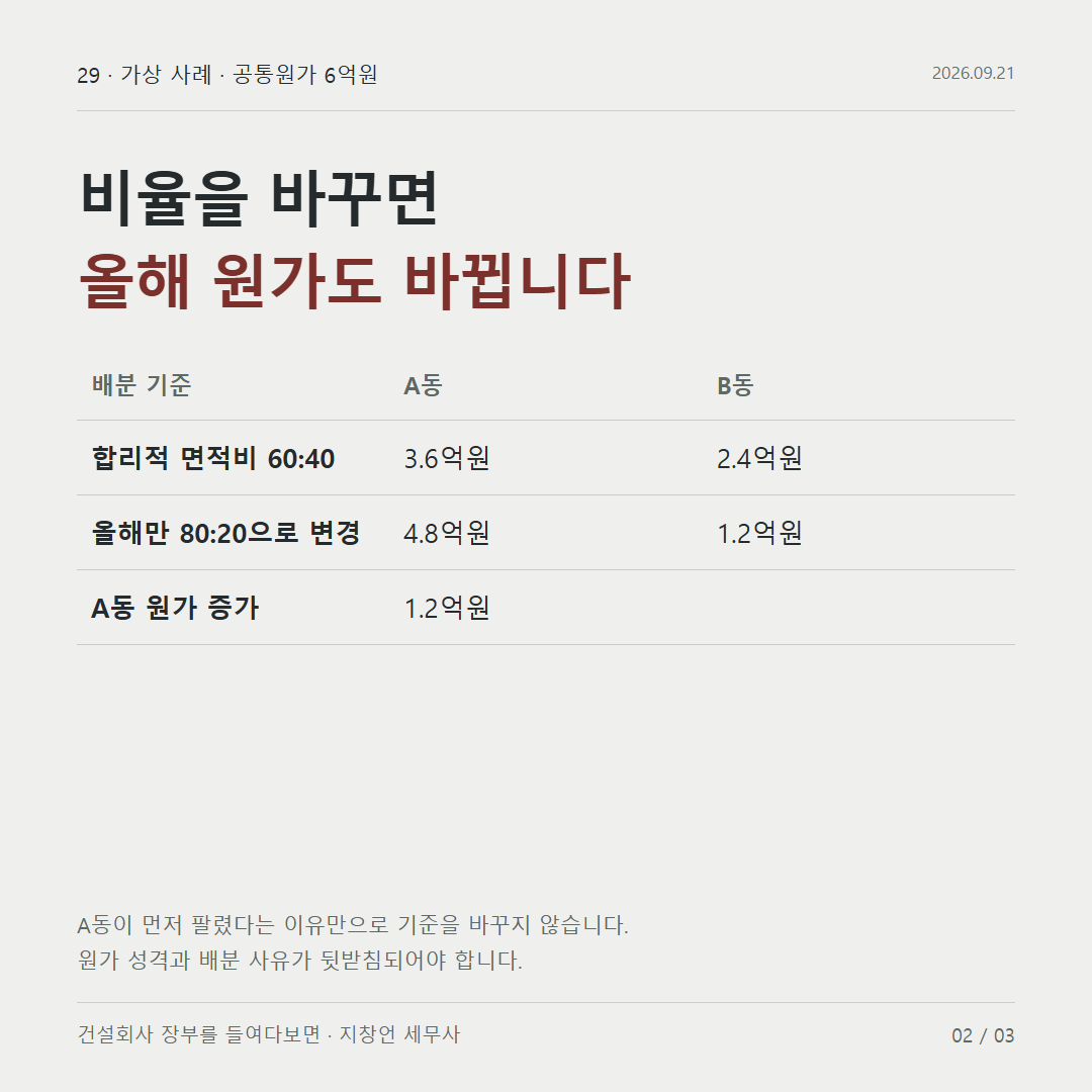 비율을 바꾸면 올해 원가도 바뀝니다