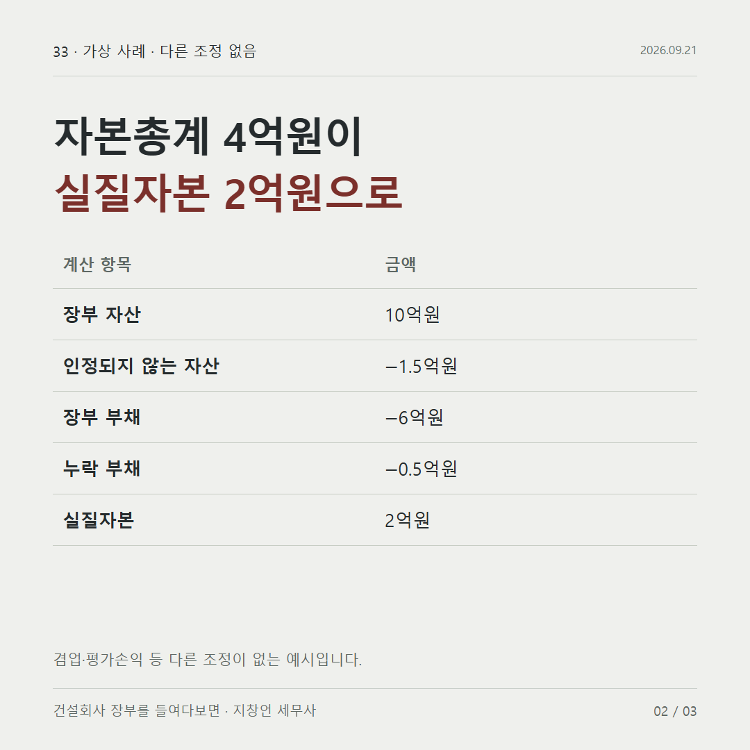 자본총계 4억원이 실질자본 2억원으로
