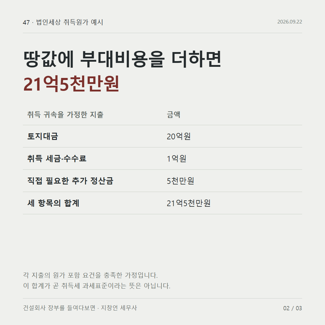 땅값에 부대비용을 더하면 21억5천만원
