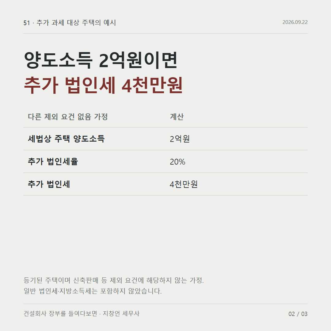 양도소득 2억원이면 추가 법인세 4천만원