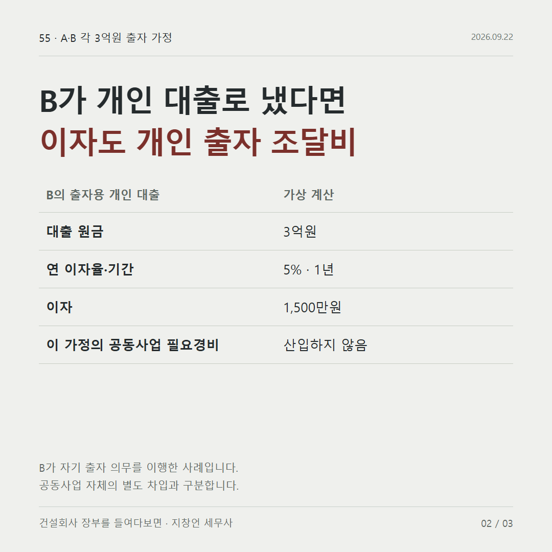 B가 개인 대출로 냈다면 이자도 개인 출자 조달비