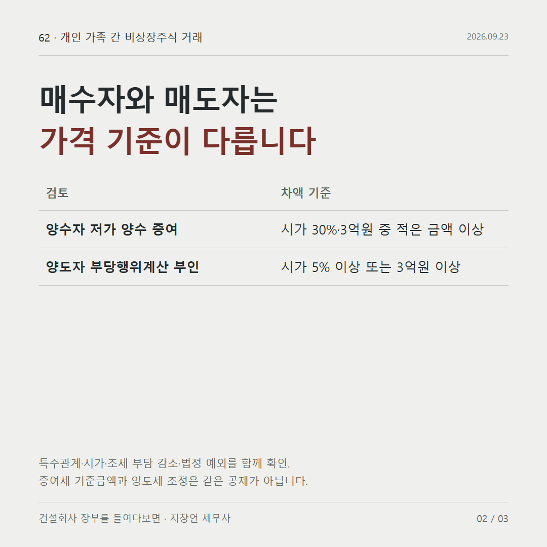 매수자와 매도자는 가격 기준이 다릅니다