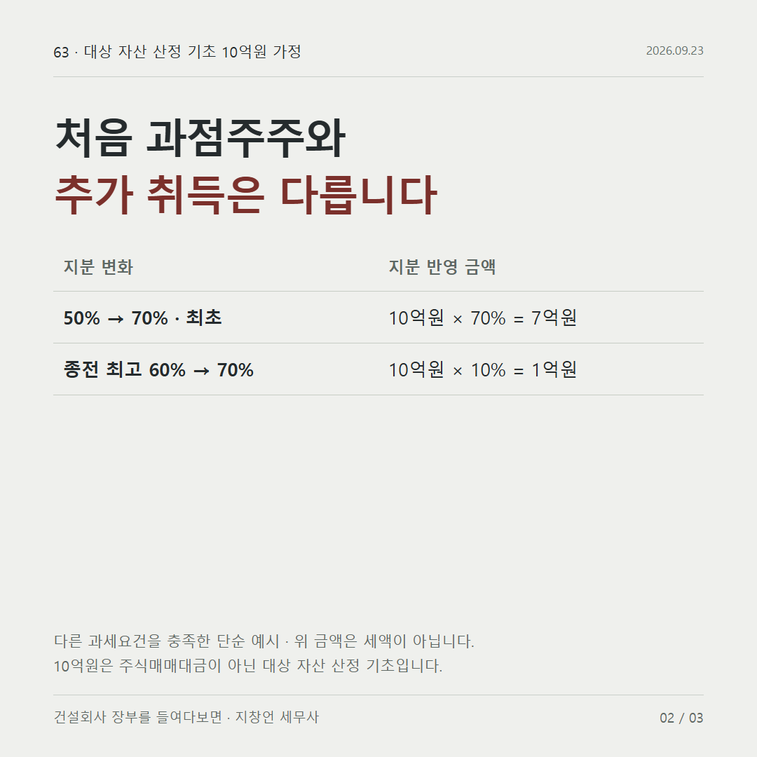 처음 과점주주와 추가 취득은 다릅니다