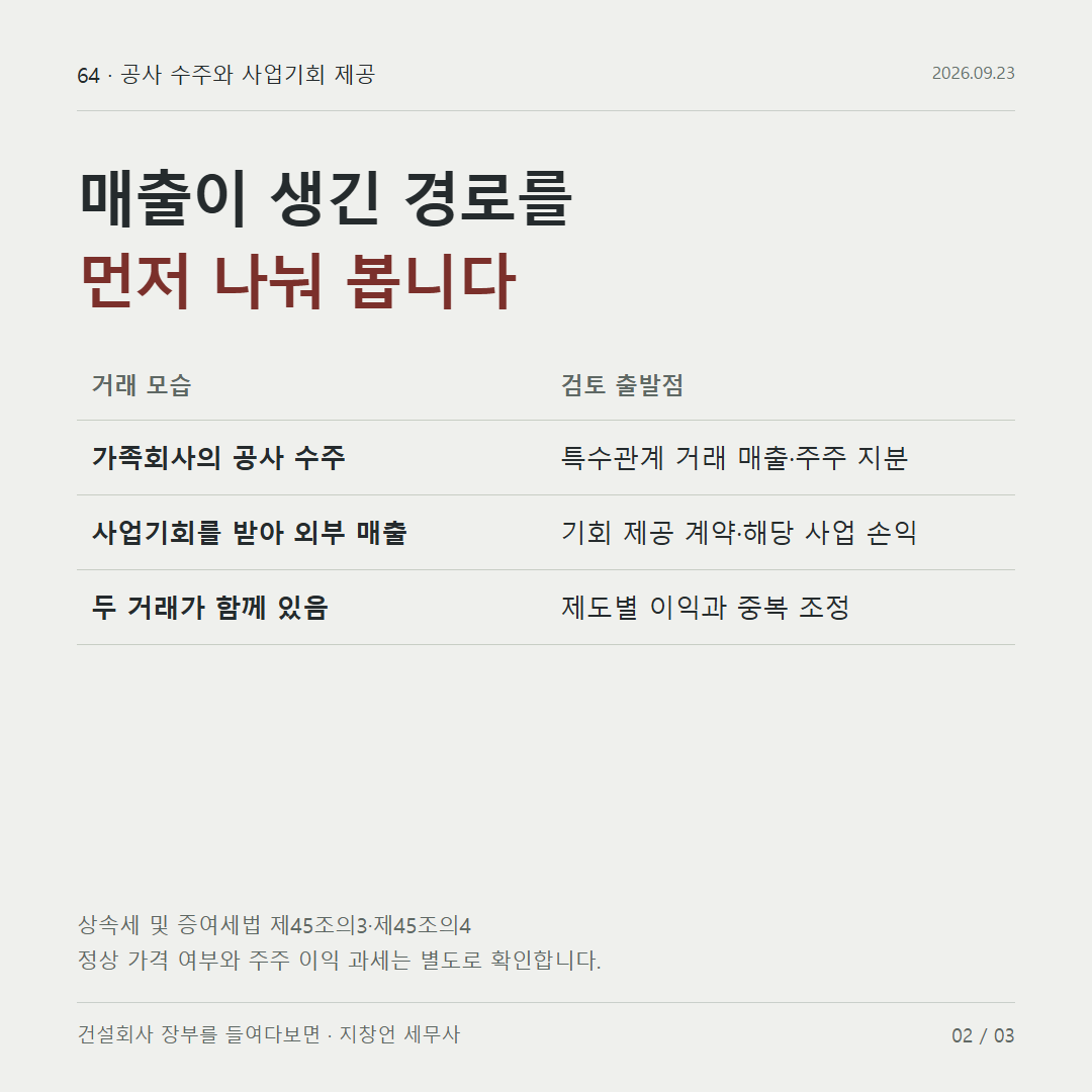 매출이 생긴 경로를 먼저 나눠 봅니다