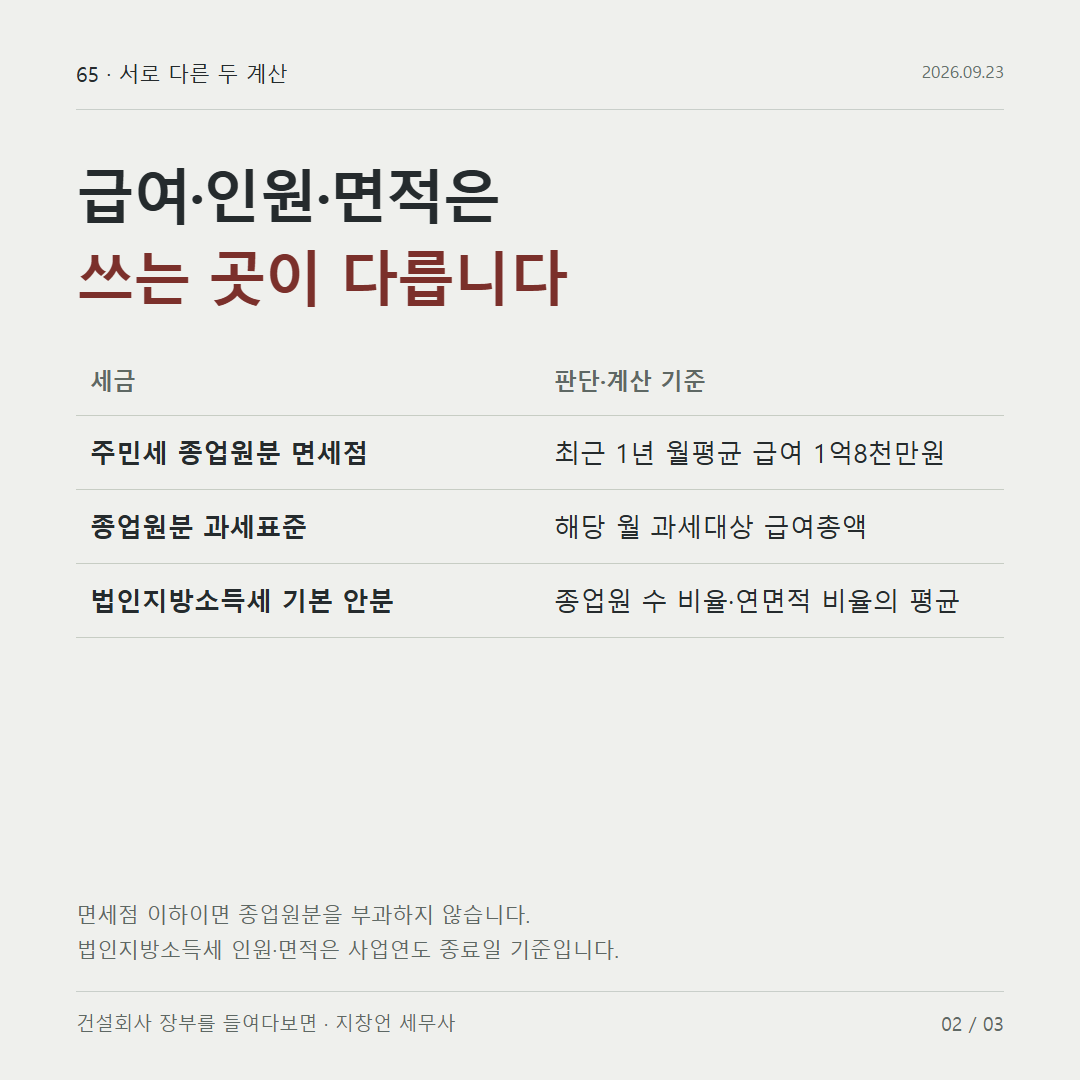 급여·인원·면적은 쓰는 곳이 다릅니다