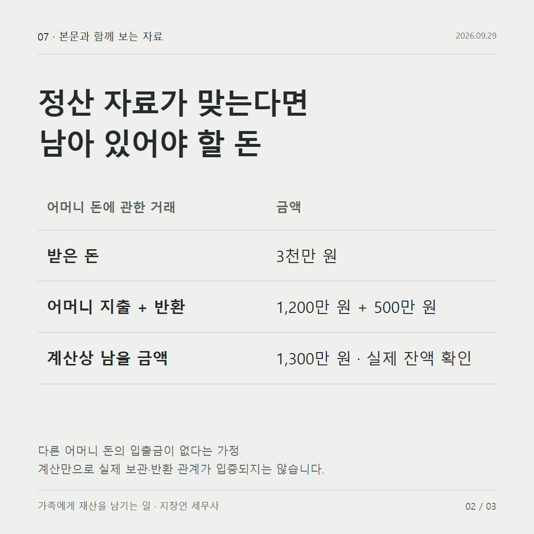 정산 자료가 맞는다면 남아 있어야 할 돈