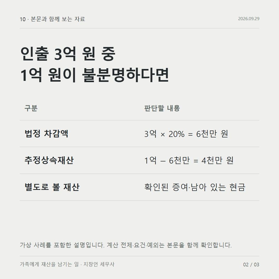 인출 3억 원 중 1억 원이 불분명하다면