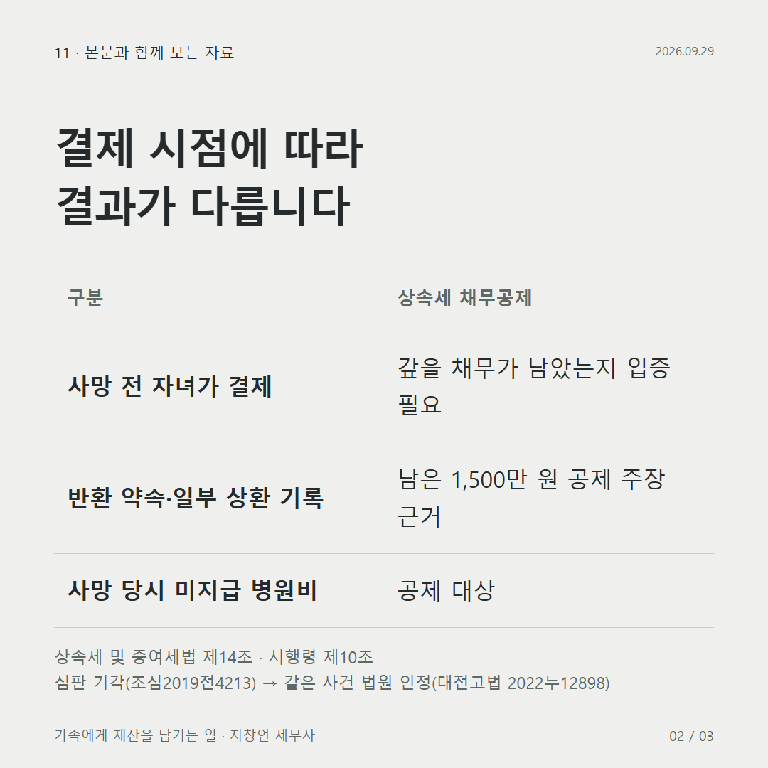 결제 시점에 따라 결과가 다릅니다