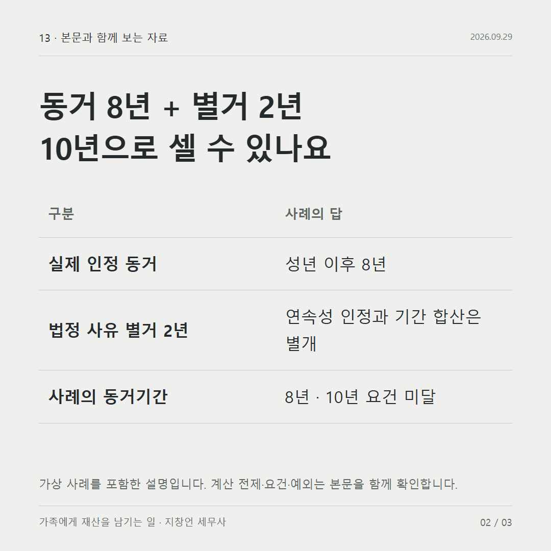 동거 8년 + 별거 2년 10년으로 셀 수 있나요