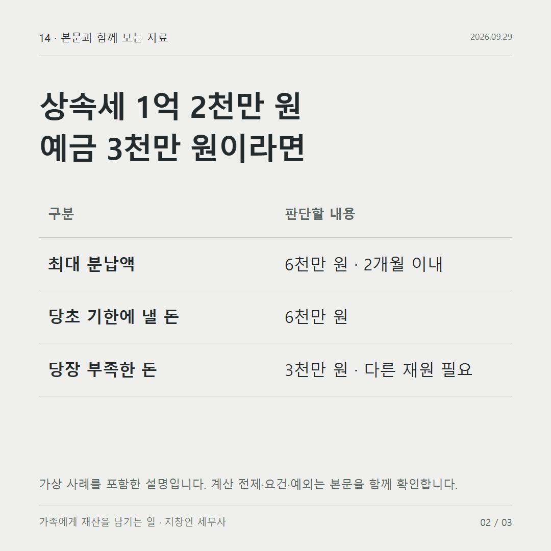 상속세 1억 2천만 원 예금 3천만 원이라면