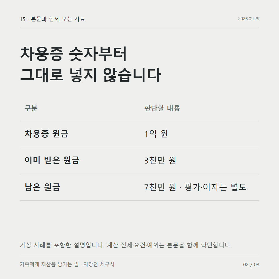 차용증 숫자부터 그대로 넣지 않습니다