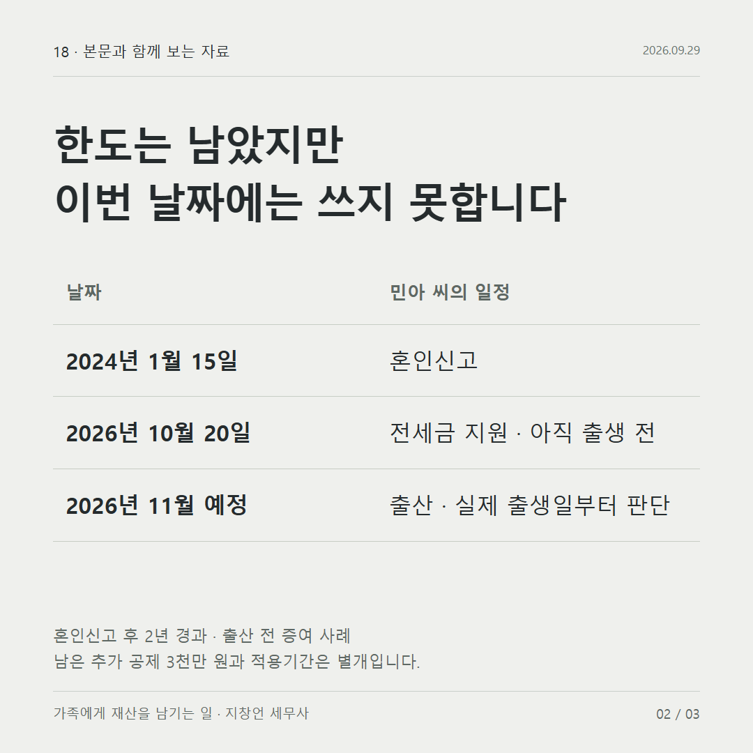 한도는 남았지만 이번 날짜에는 쓰지 못합니다