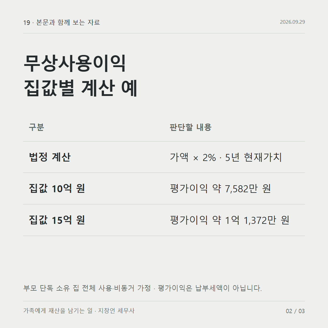 무상사용이익 집값별 계산 예