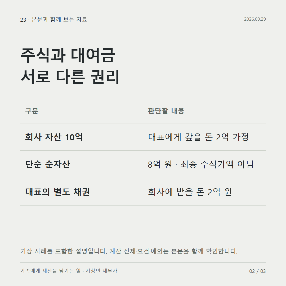 주식과 대여금 서로 다른 권리