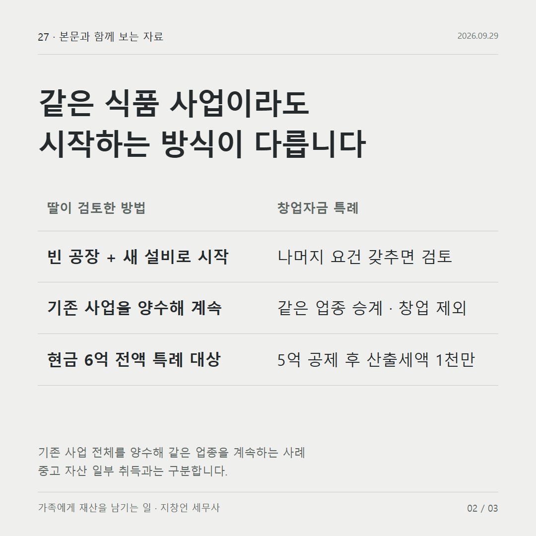 같은 식품 사업이라도 시작하는 방식이 다릅니다