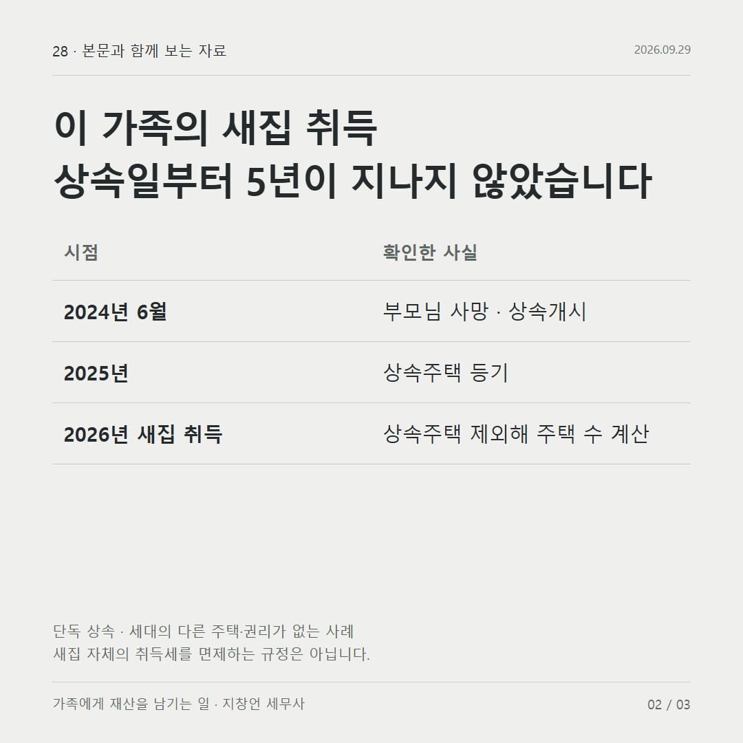 이 가족의 새집 취득 상속일부터 5년이 지나지 않았습니다