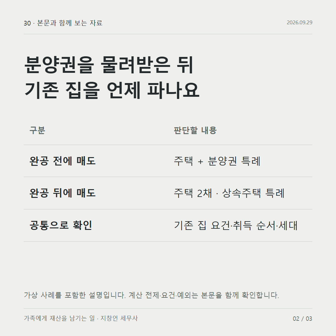 분양권을 물려받은 뒤 기존 집을 언제 파나요