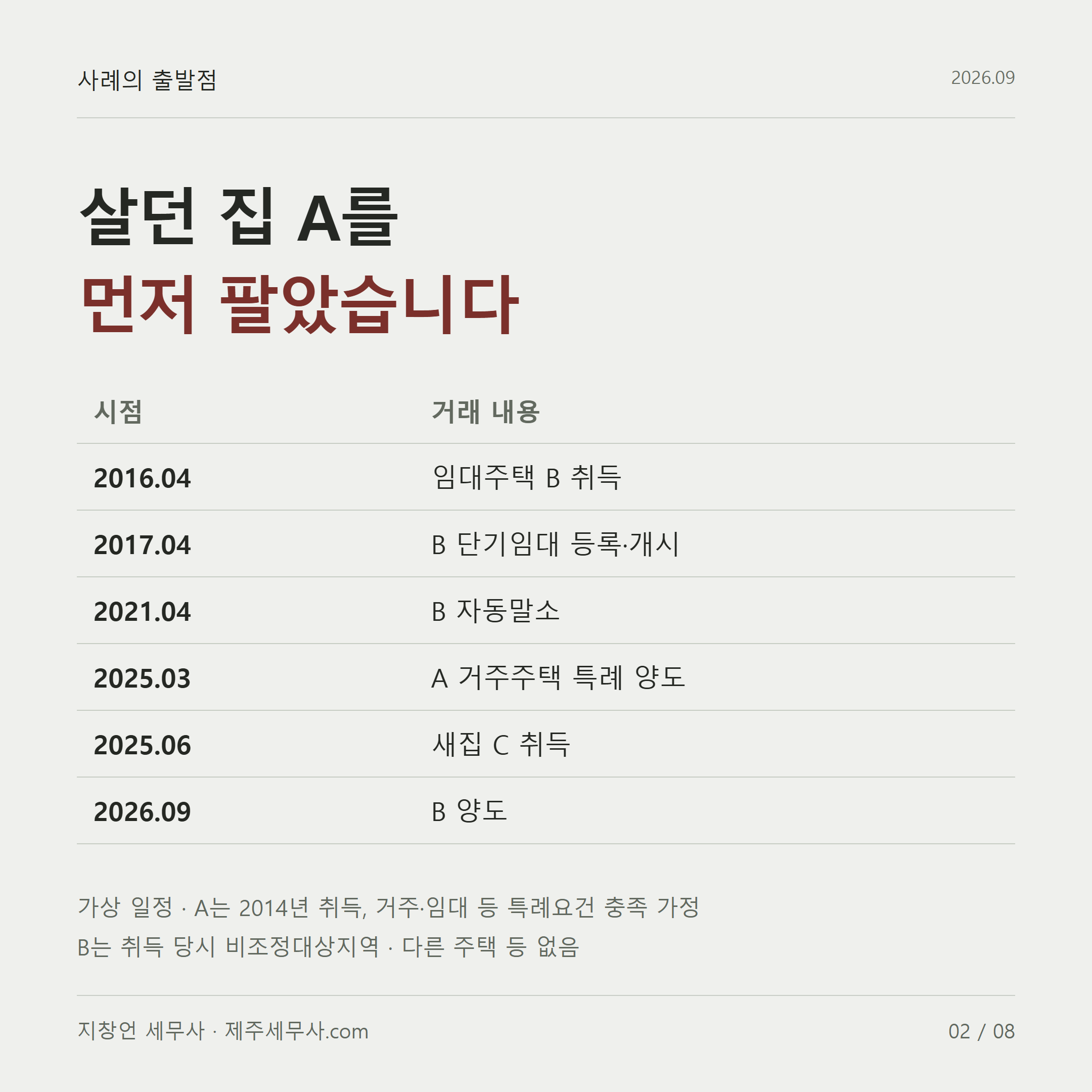 사례의 출발점