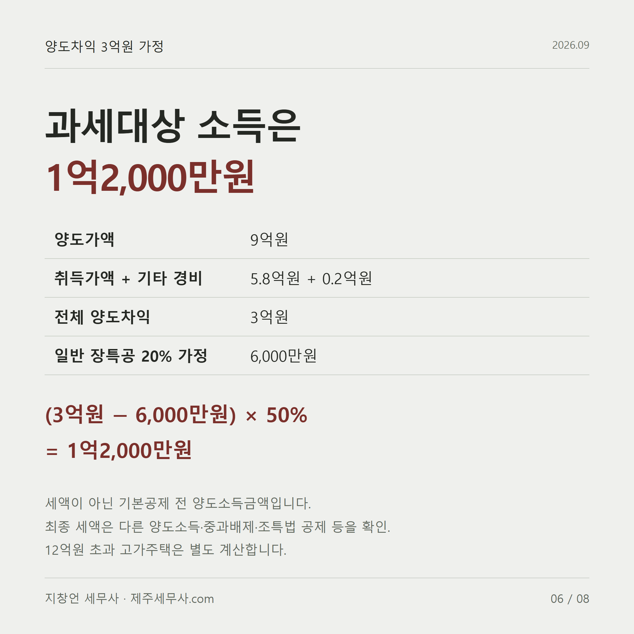 양도차익 3억원 가정