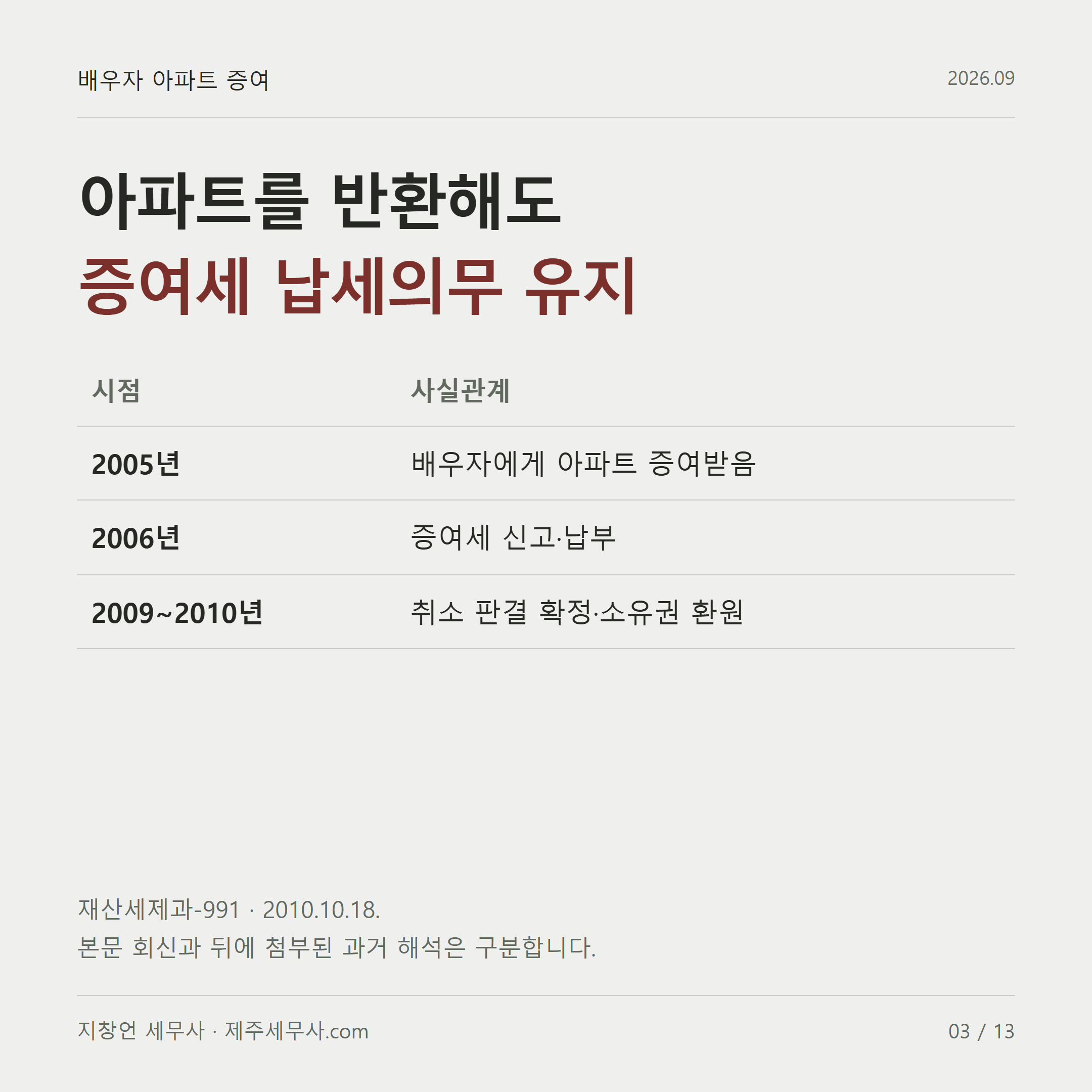 아파트를 반환해도 증여세 납세의무 유지 재산세제과-991 · 2010.10.18. 본문 회신과 뒤에 첨부된 과거 해석은 구분합니다.