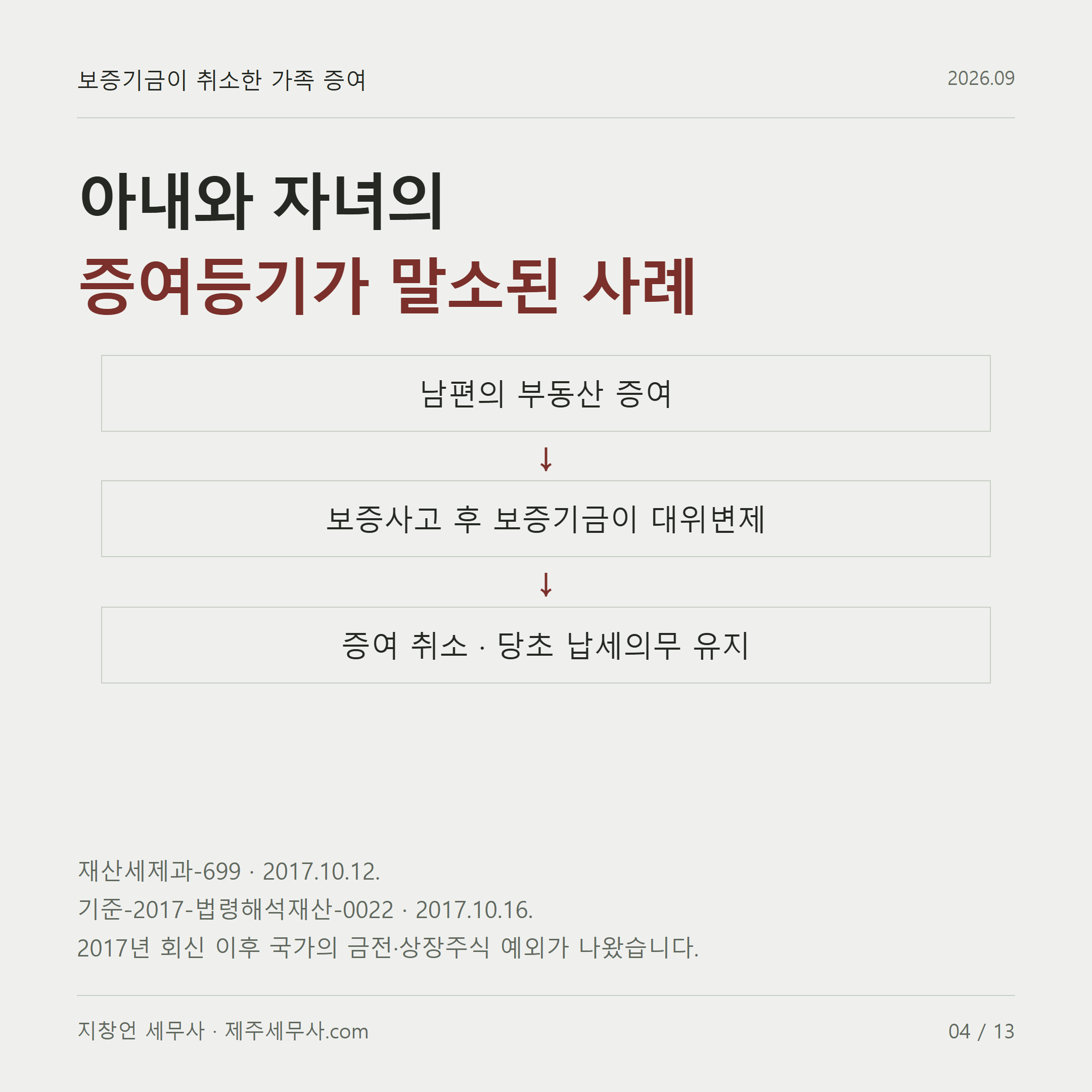아내와 자녀의 증여등기가 말소된 사례 재산세제과-699 · 2017.10.12. 기준-2017-법령해석재산-0022 · 2017.10.16. 2017년 회신 이후 국가의 금전·상장주식 예외가 나왔습니다.
