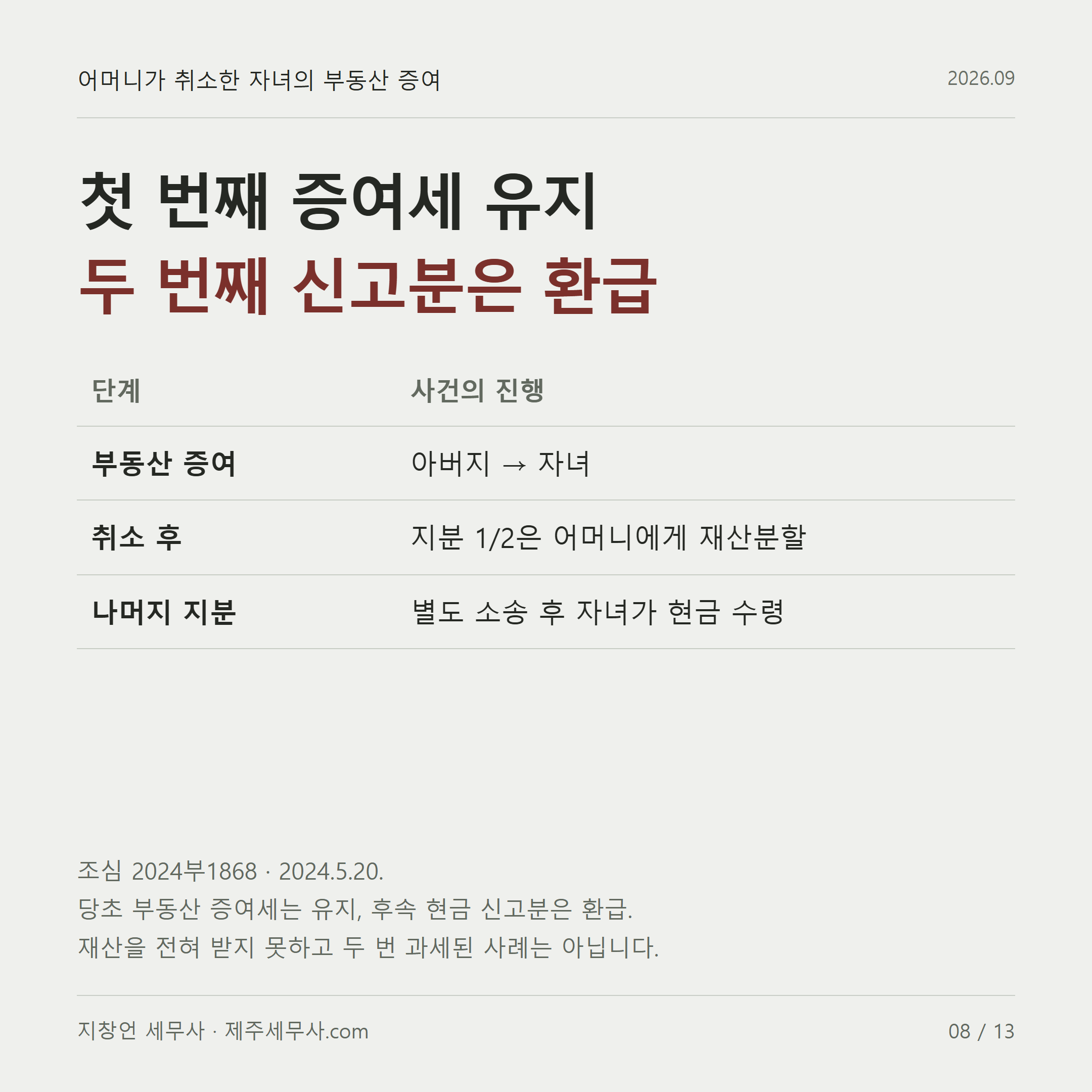 첫 번째 증여세 유지 두 번째 신고분은 환급 조심 2024부1868 · 2024.5.20. 당초 부동산 증여세는 유지, 후속 현금 신고분은 환급. 재산을 전혀 받지 못하고 두 번 과세된 사례는 아닙니다.