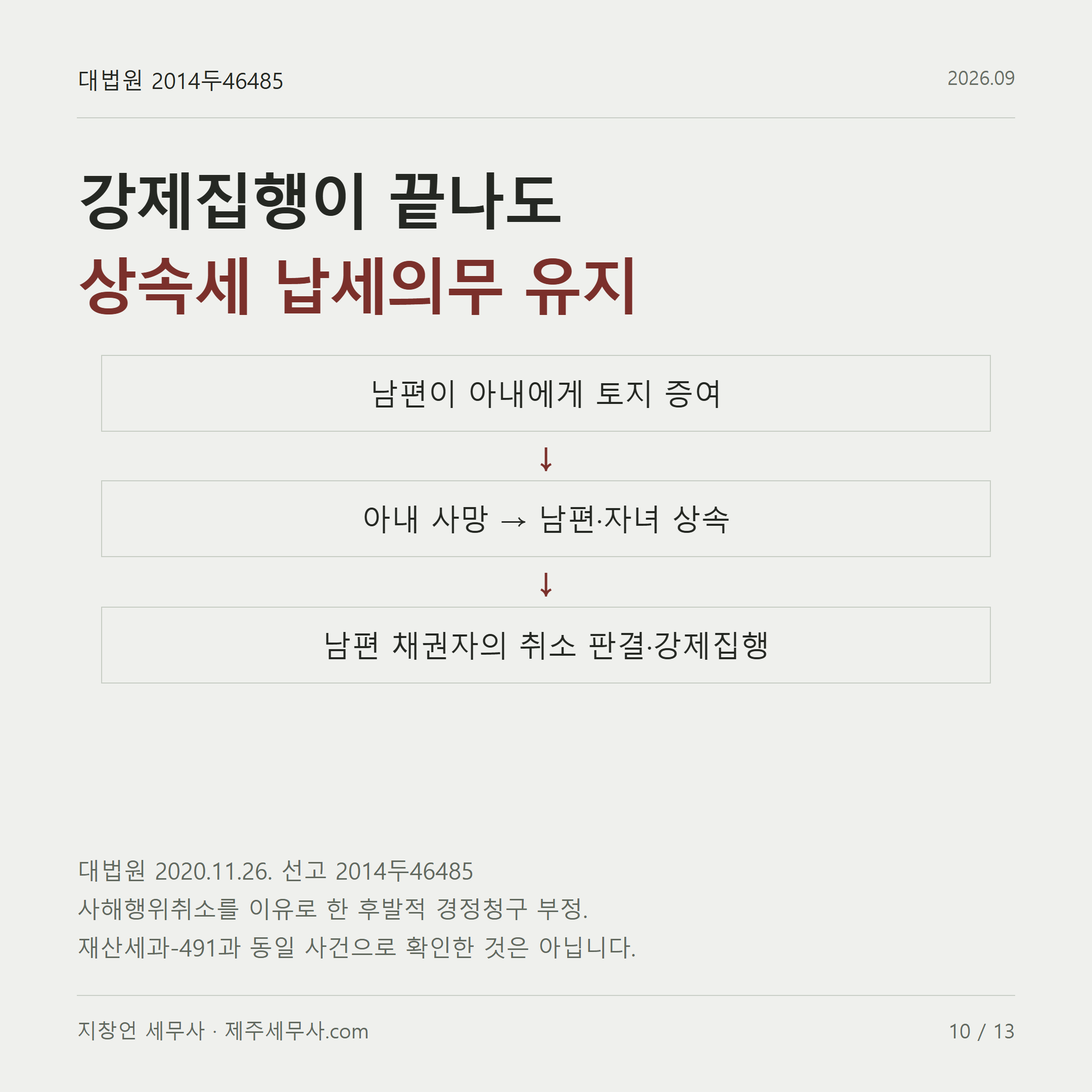 강제집행이 끝나도 상속세 납세의무 유지 대법원 2020.11.26. 선고 2014두46485 사해행위취소를 이유로 한 후발적 경정청구 부정. 재산세과-491과 동일 사건으로 확인한 것은 아닙니다.