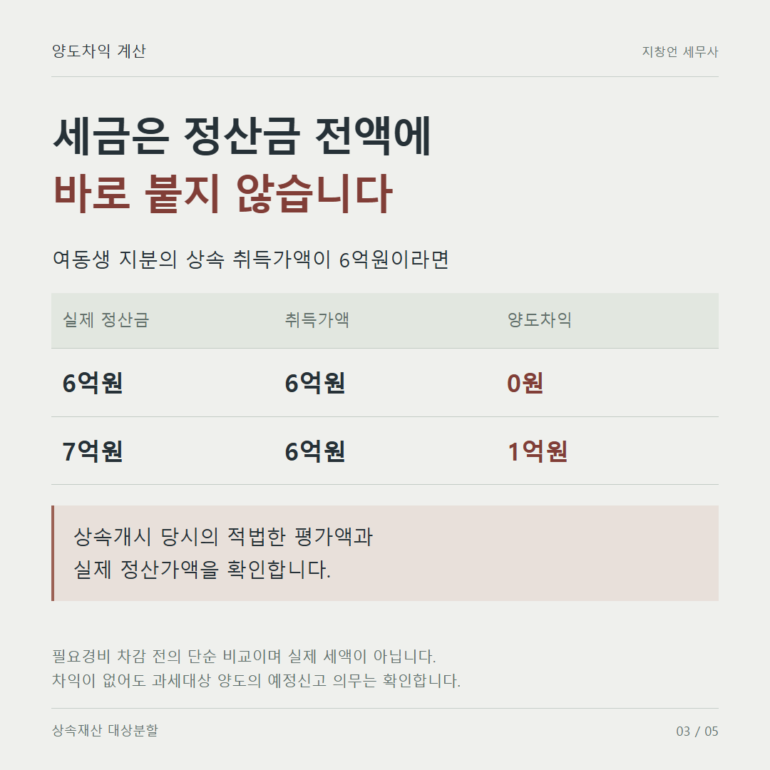 세금은 정산금 전액에 바로 붙지 않습니다