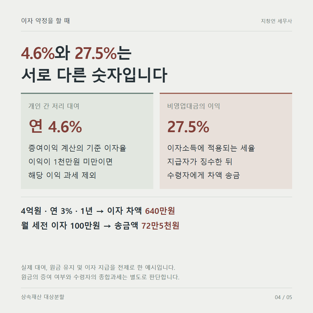 4.6% 와 27.5% 는 서로 다른 숫자입니다