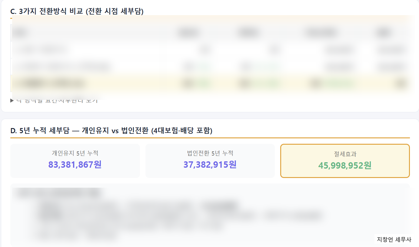 법인전환 분석 결과 화면