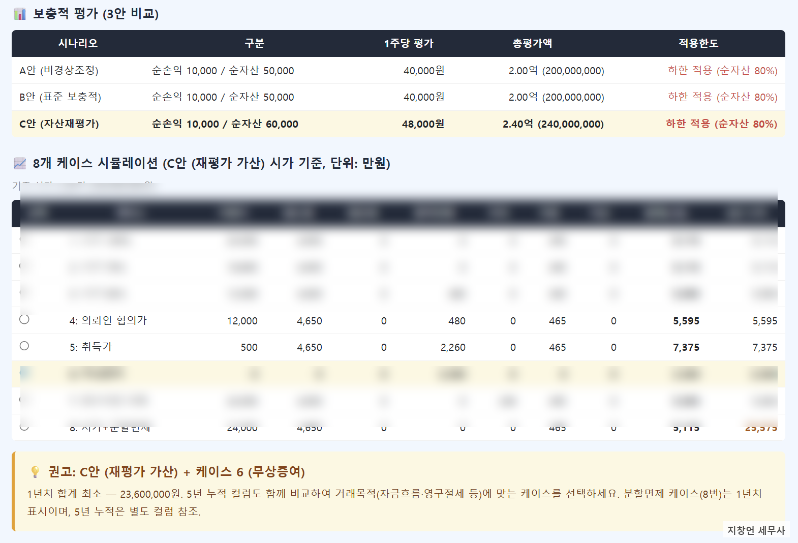 비상장주식 분석 결과 화면