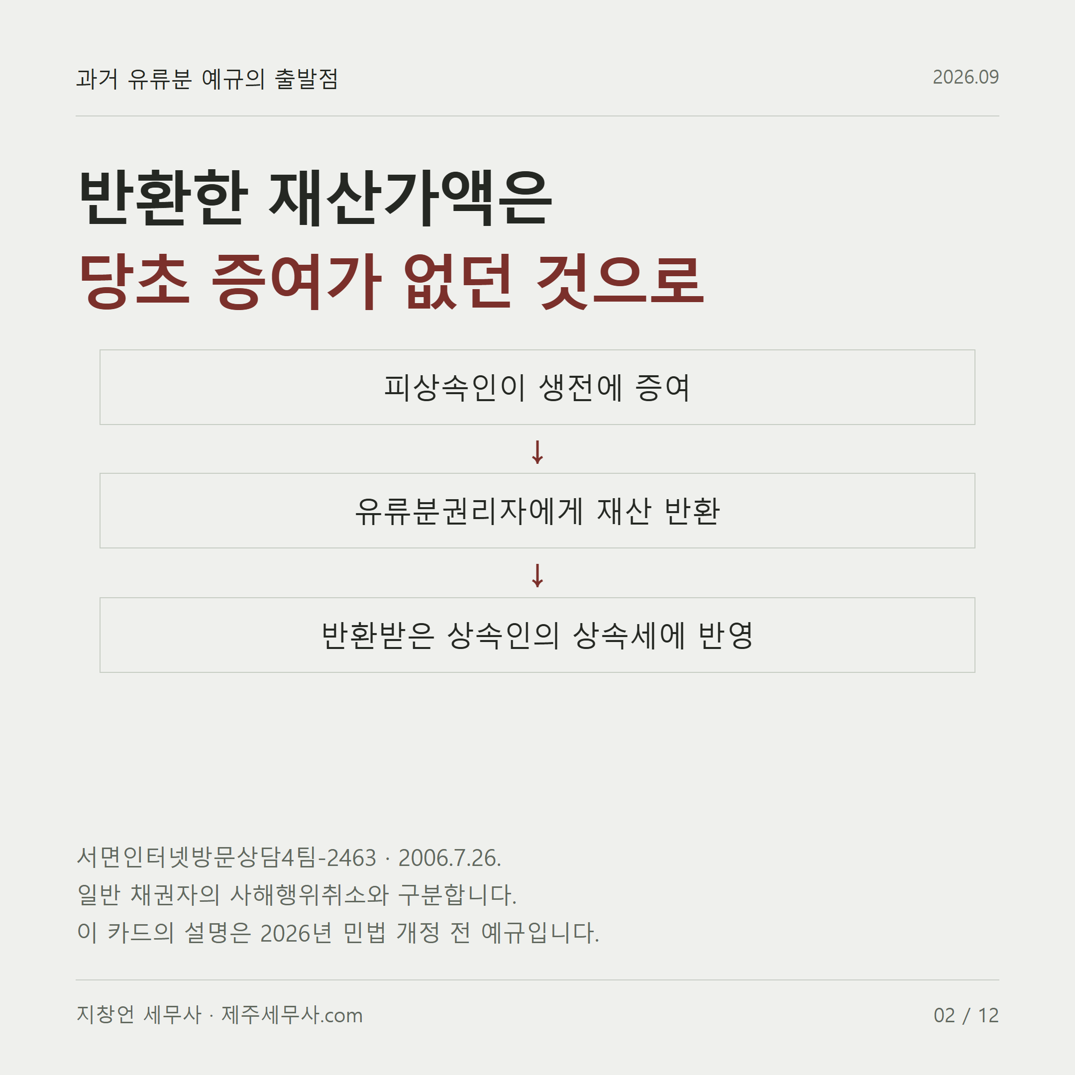 유류분