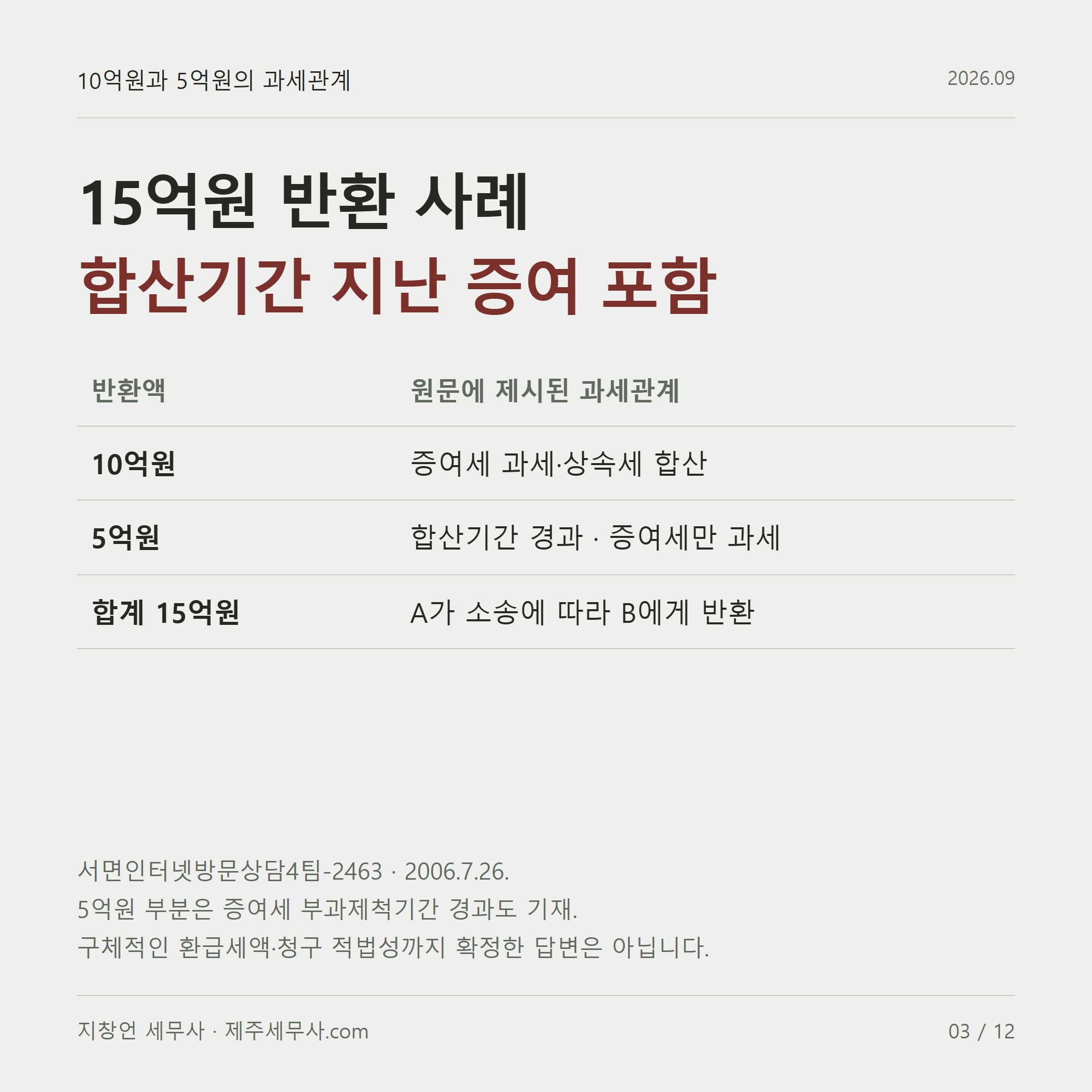 15억원