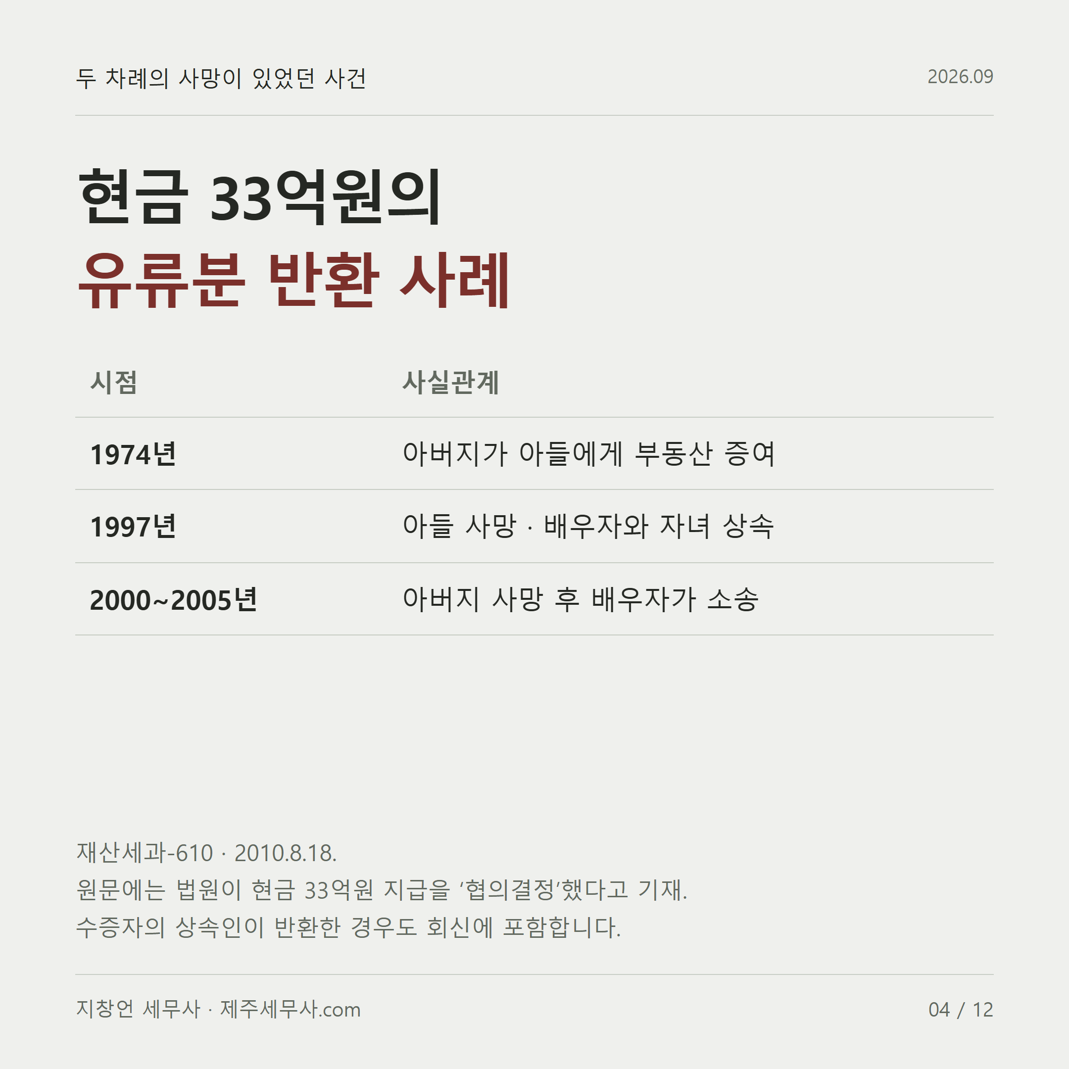 33억원