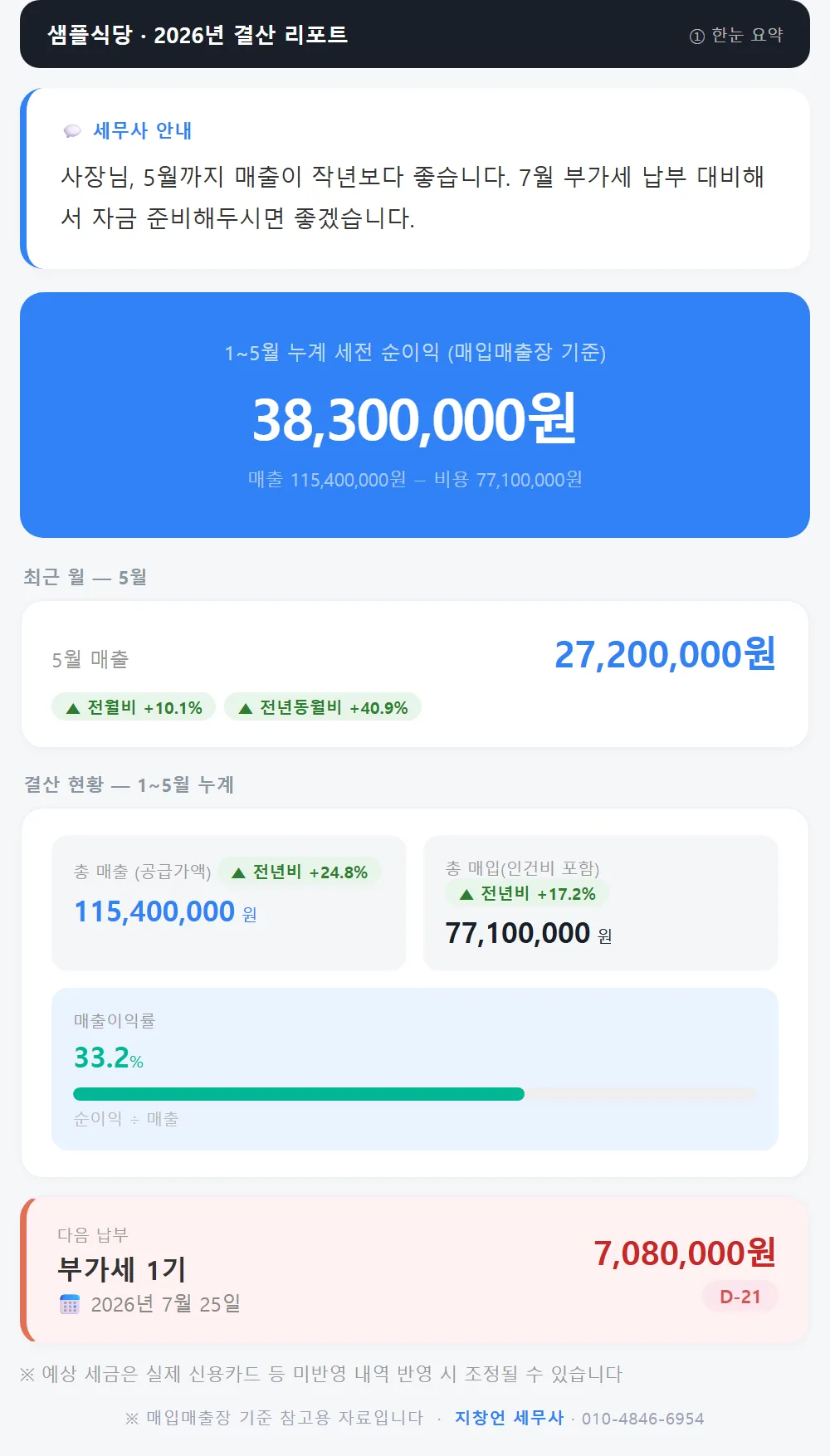 월간 리포트 1장 — 한눈 요약